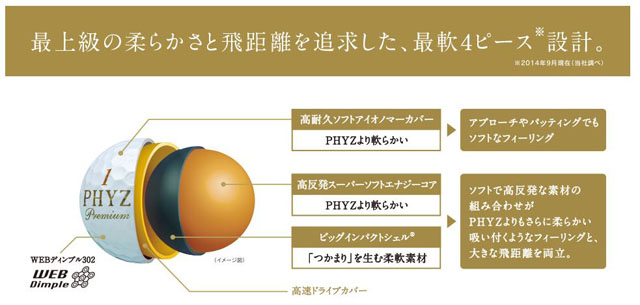 ファイズとプレミアムの違いとは 結論は全体的に柔らかい